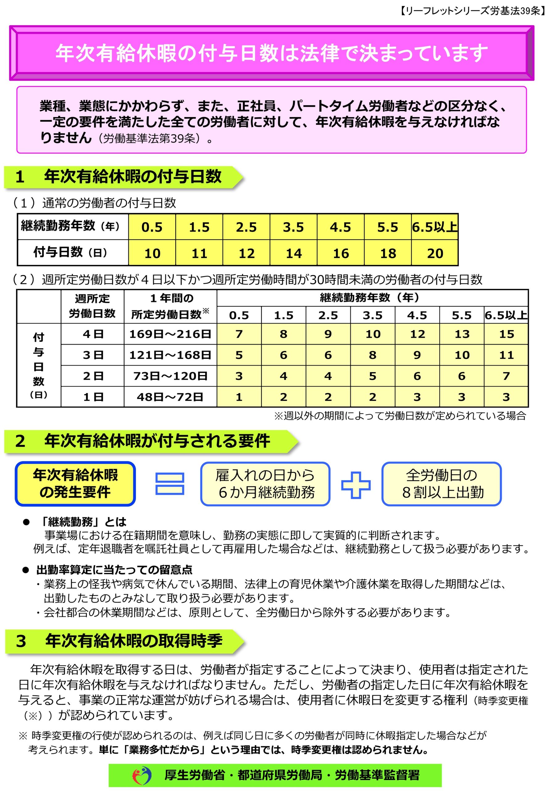 年次有給休暇についての説明リーフレットのご紹介(厚生労働省) | 建設専門工事業雇用推進協会(SEPA)